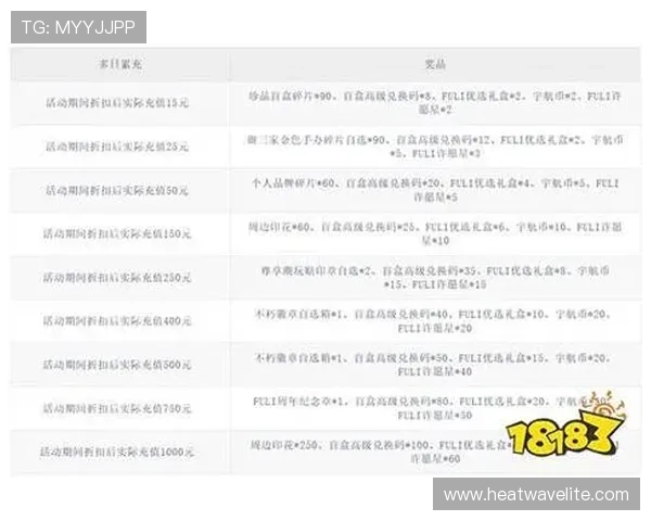 凯发网娱乐官方网站的最新优惠活动与玩家福利详细介绍 凯发网娱乐官方网站的最新优惠活动与玩家福利详细介绍