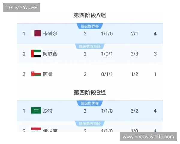 2026年世界杯淘汰赛晋级规则如何影响比赛策略与球队准备