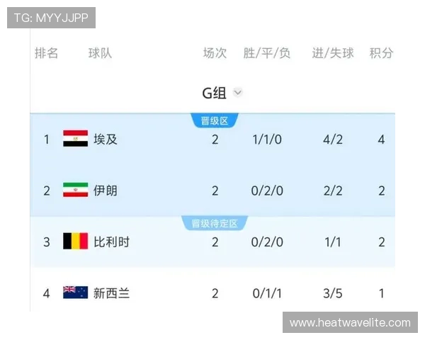 世界杯新西兰对比利时出线概率分析与赛前预测指南